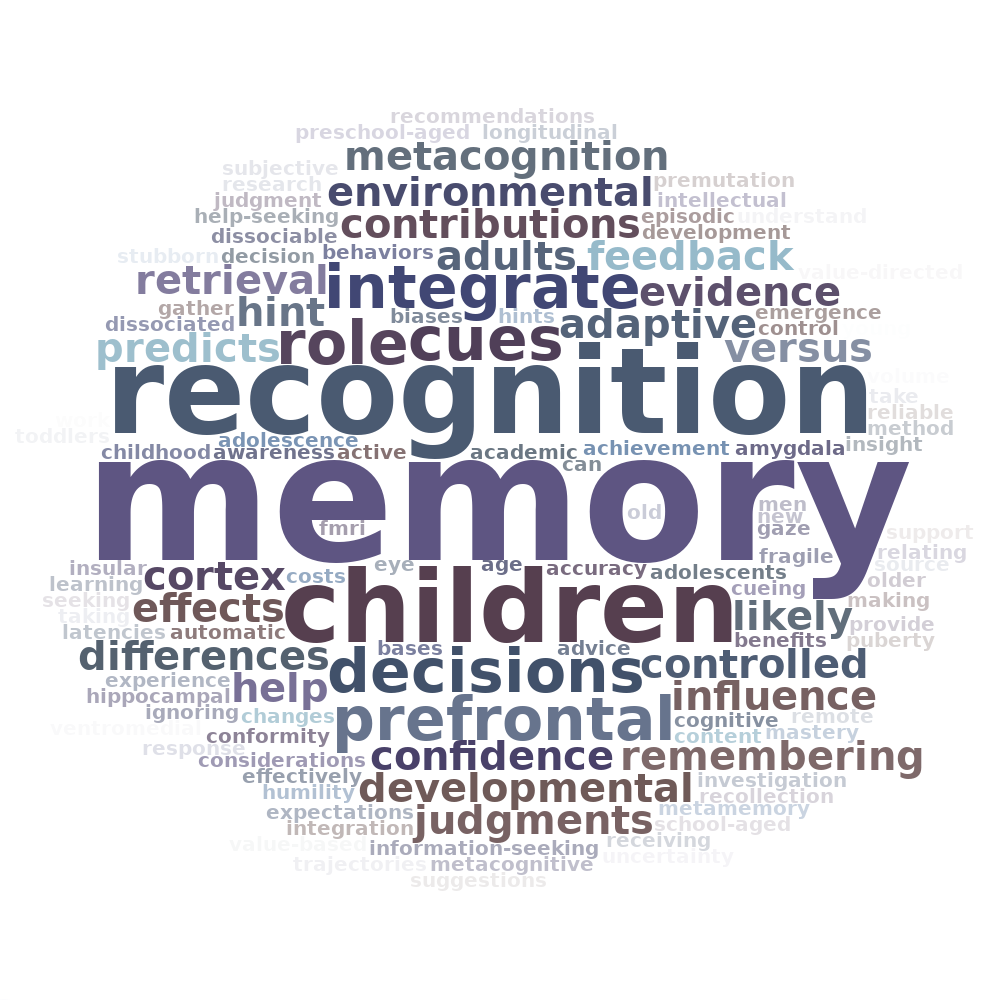 Cloud of words in various colors and sizes based on the Google Scholar profile for Diana Selmeczy. Some of the largest words include memory recognition children cues decisions integrate prefrontal role adaptive adults confidence contributions controlled cortex developmental differences effects environmental evidence feedback help hint influence judgments likely metacognition predicts remembering retrieval versus