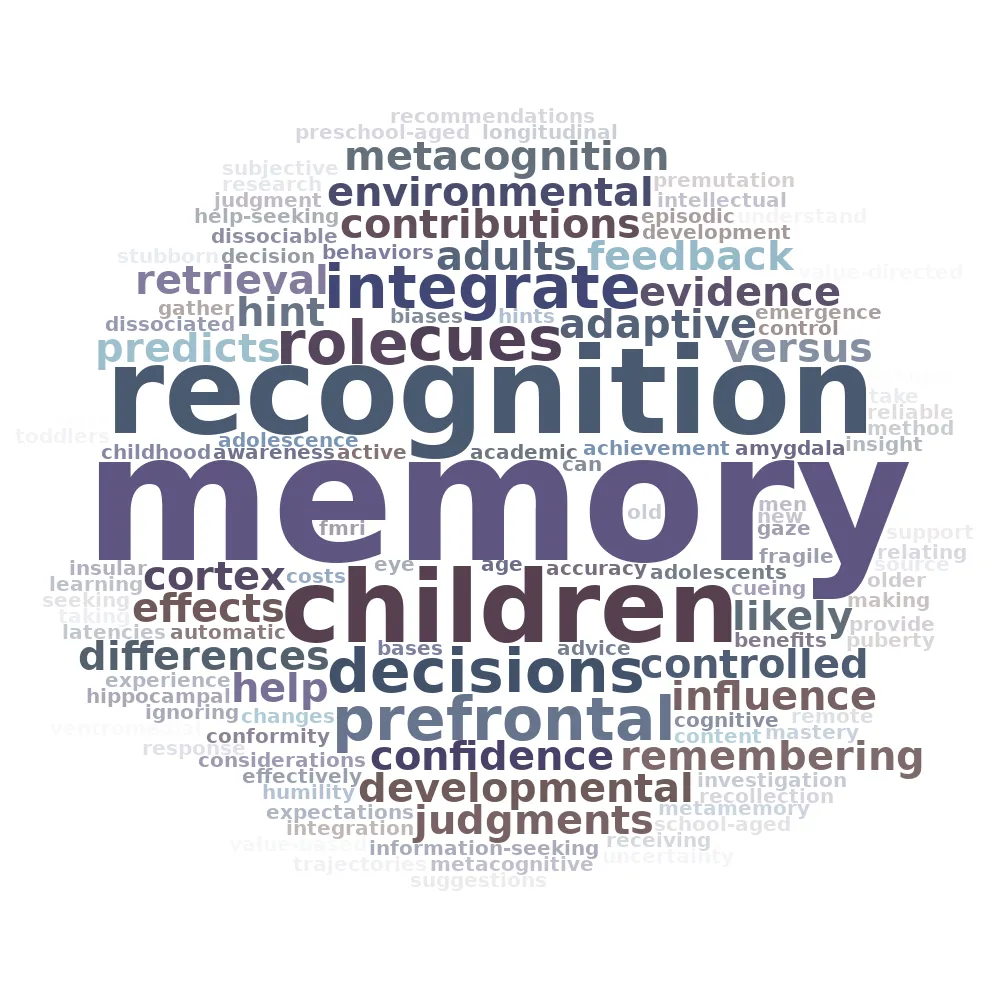 Word cloud of words like, 'metacognition,' 'recognition,' and 'memory.'